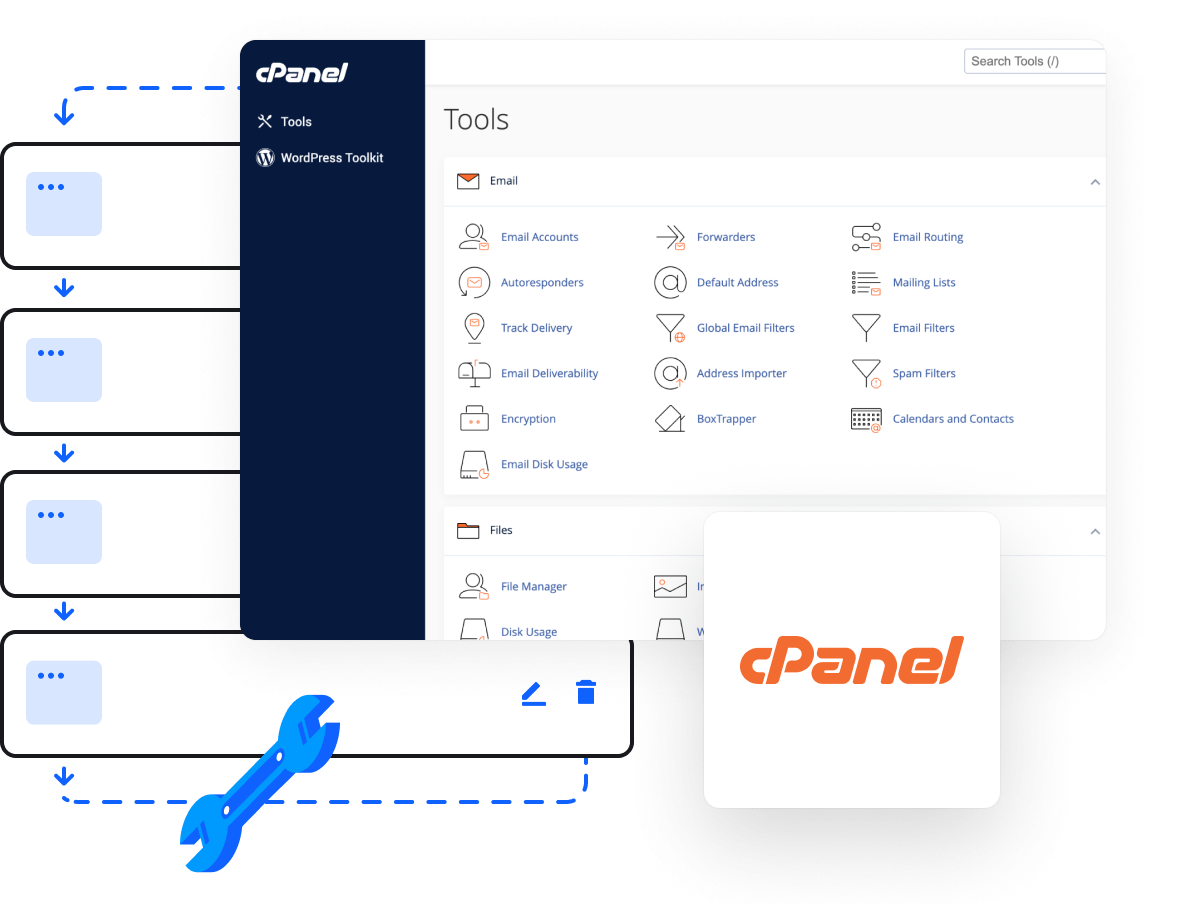 Reseller Hosting - Advanced hosting management tools via cPanel control panel